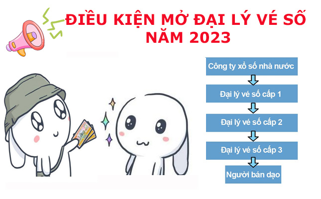dieu-kien-mo-dai-ly-ve-so-nam-2023