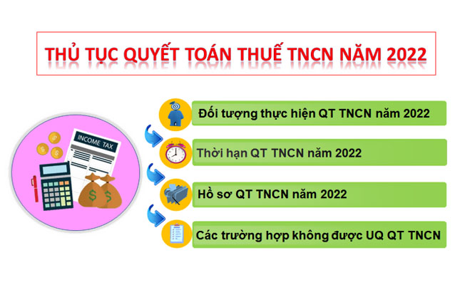 thu-tuc-quyet-toan-thue-tncn-nam-2022-2